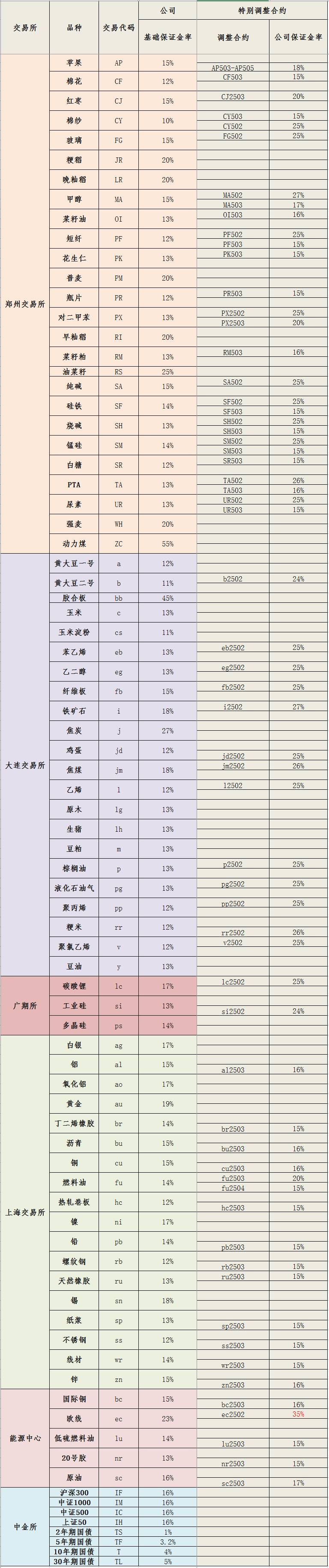 20250219保证金标准_副本.png