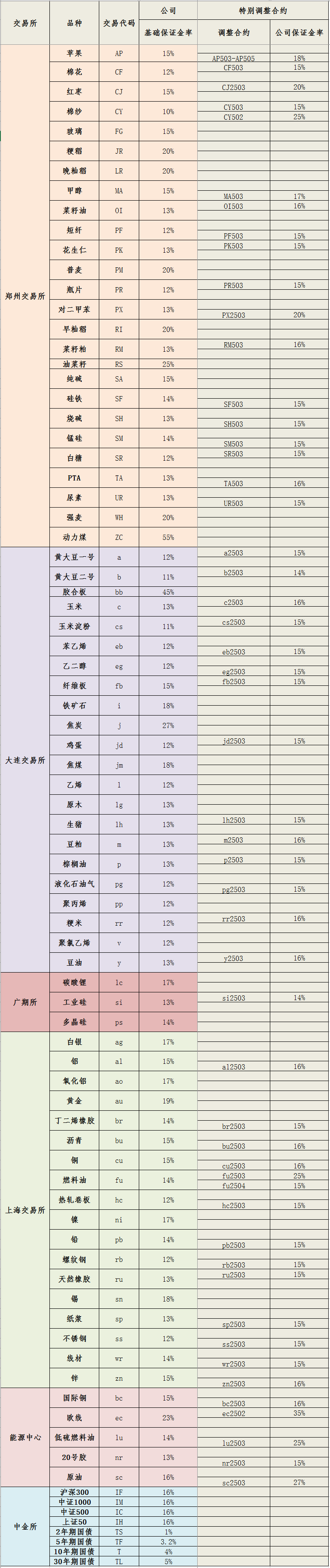 20250227保证金标准_副本.png