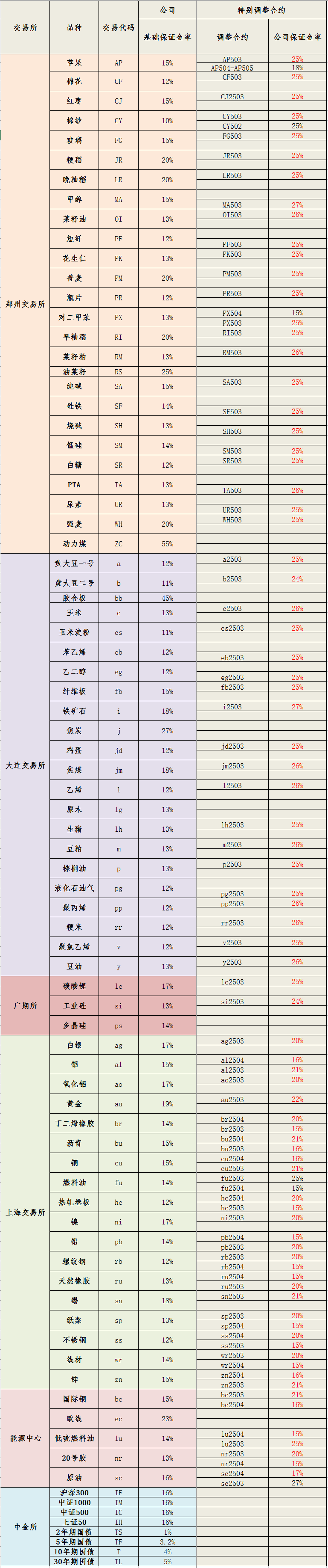20250228保证金标准_副本.png