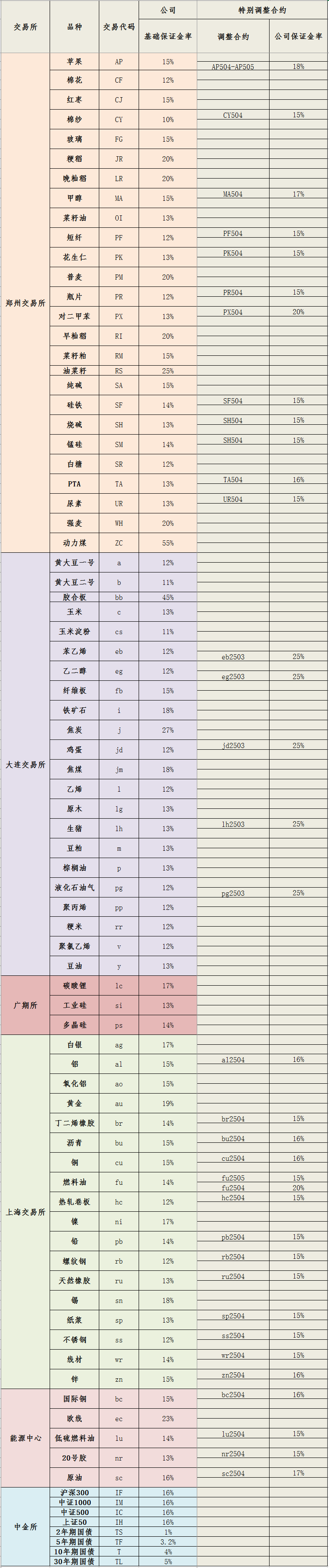 20250318保证金标准_副本.png