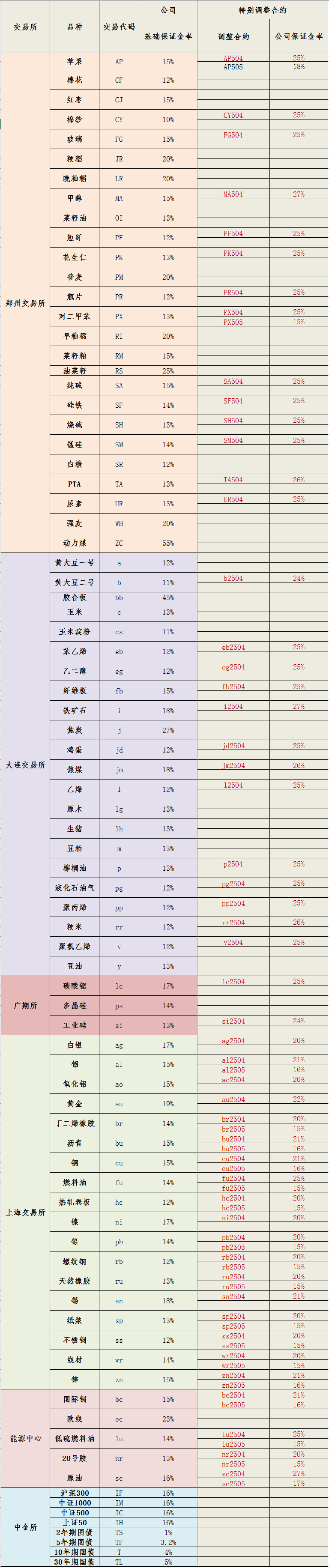 20250331保证金标准_副本.png