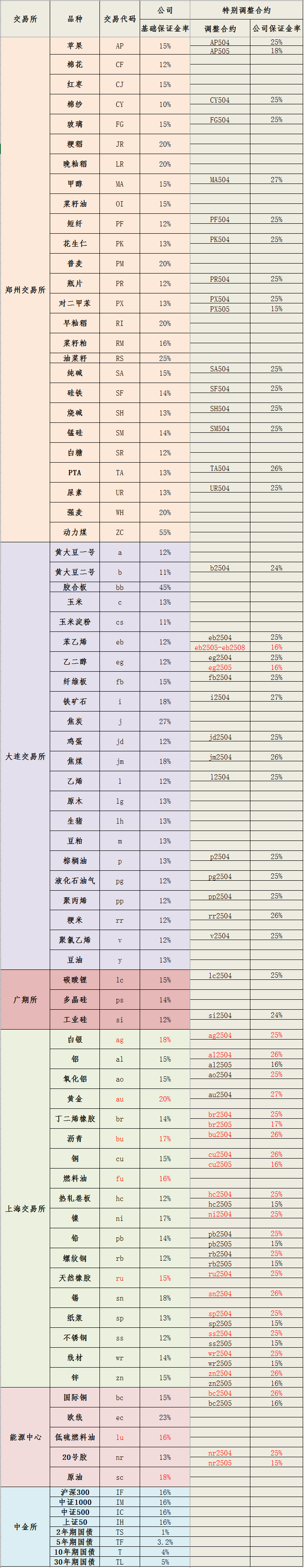 20250410保证金标准_副本.png