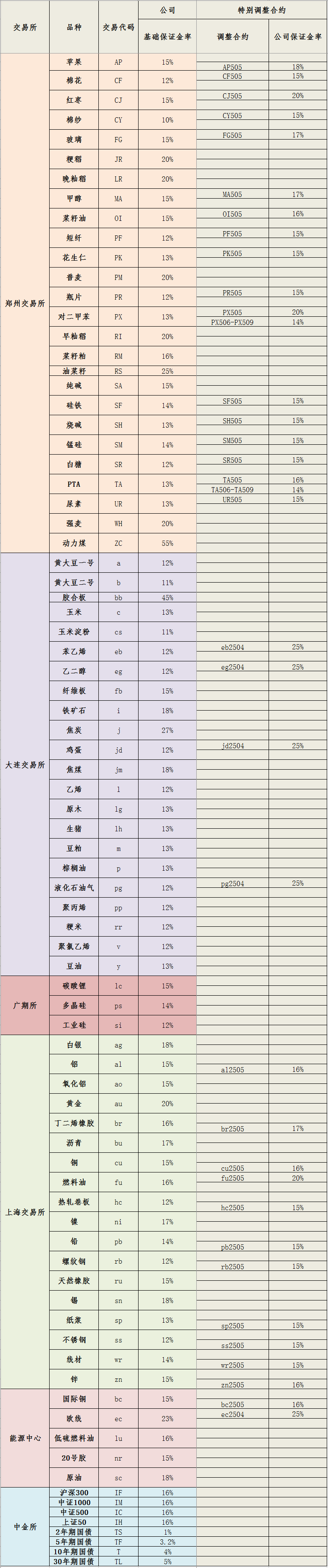 20250418保证金标准_副本.png