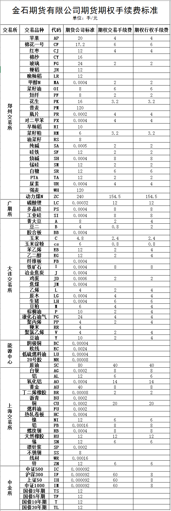 金石期货有限公司期货期权手续费标准.png