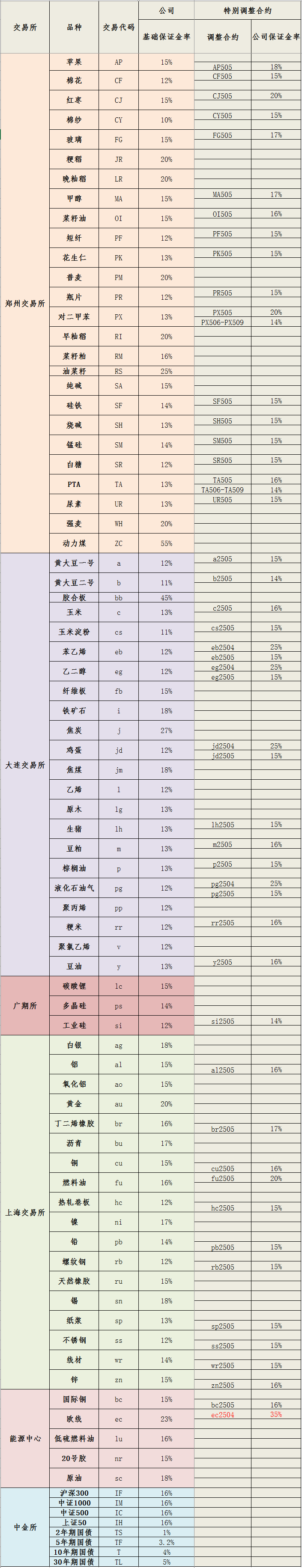 20250423保证金标准_副本.png