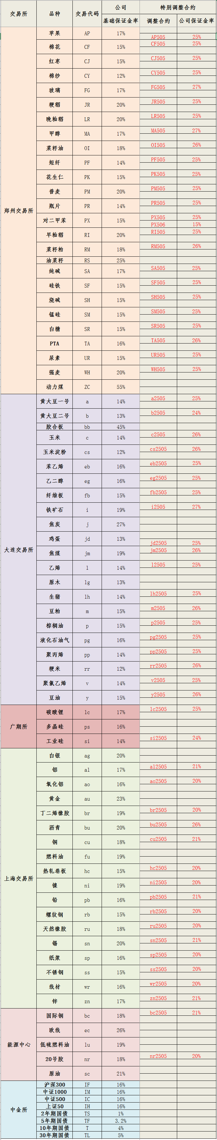 20250430保证金标准_副本.png