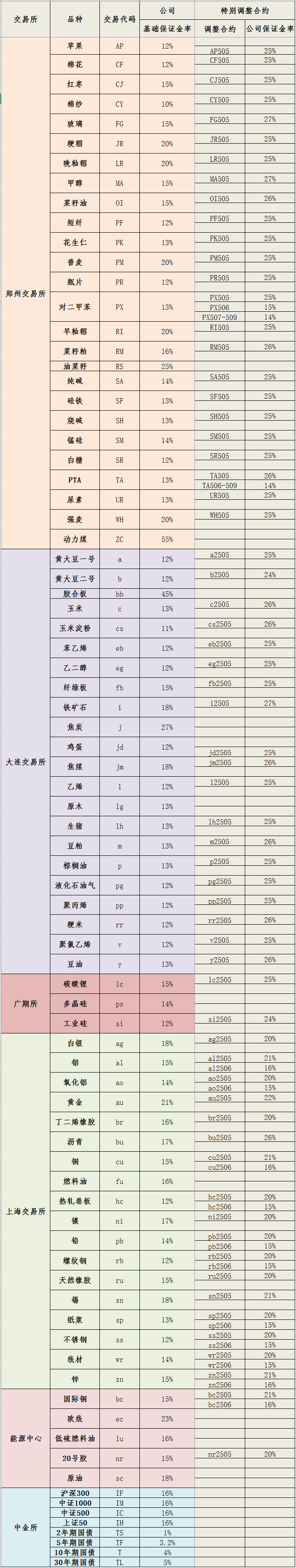 20250507保证金标准_副本.png