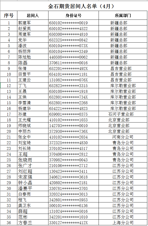 居间人公示（4月）.png