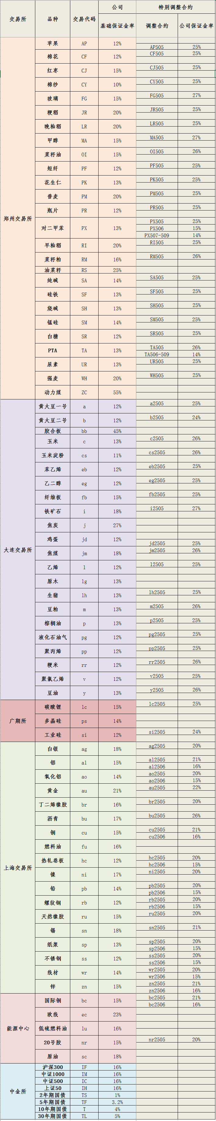 20250509保证金标准_副本.png