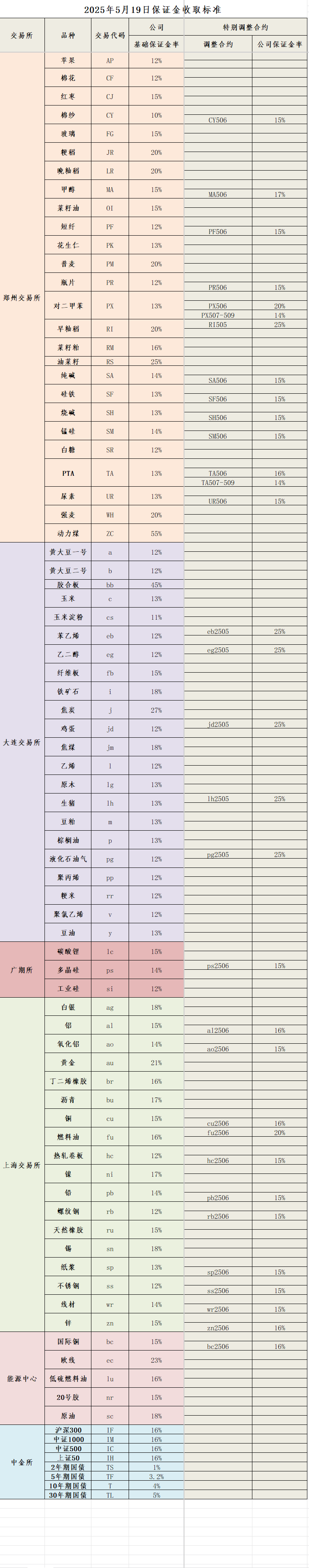 保证金标准.png