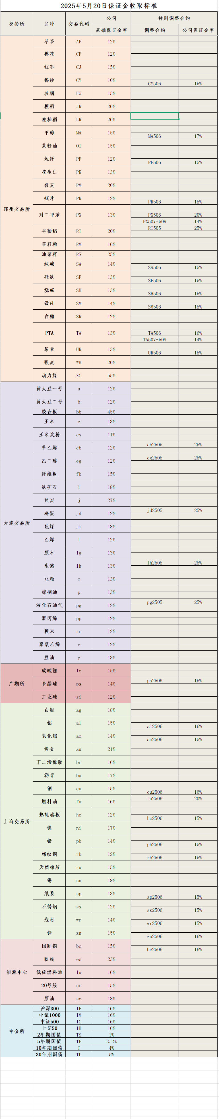 2025年5月20日保证金标准.png