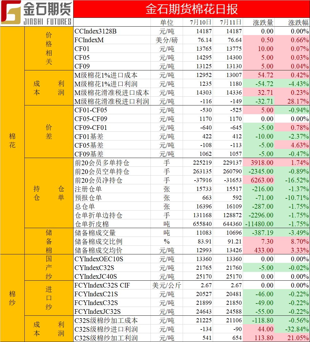 棉花0712.png