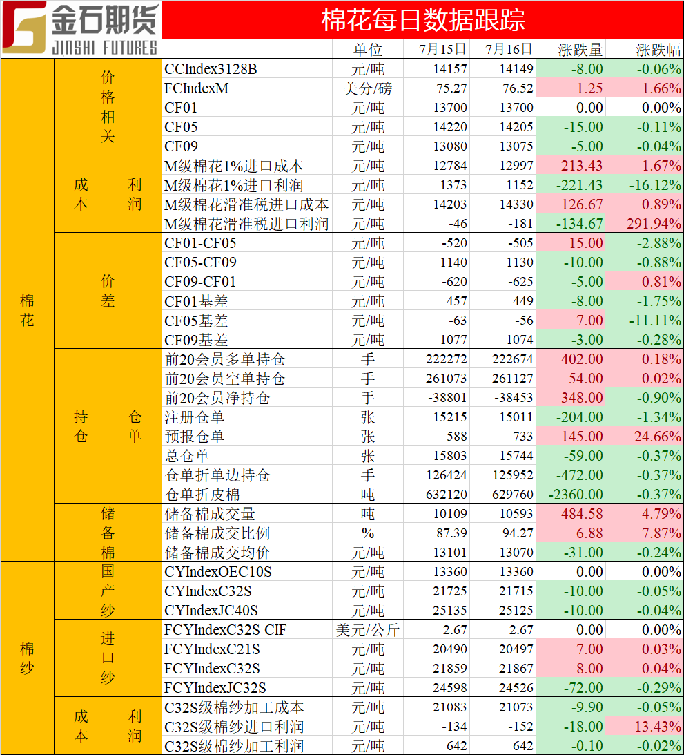 棉花0717.png