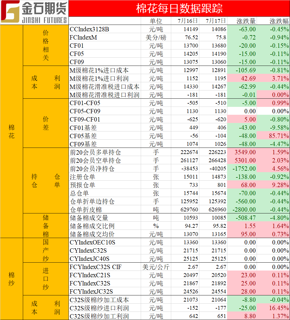 棉花0718.png