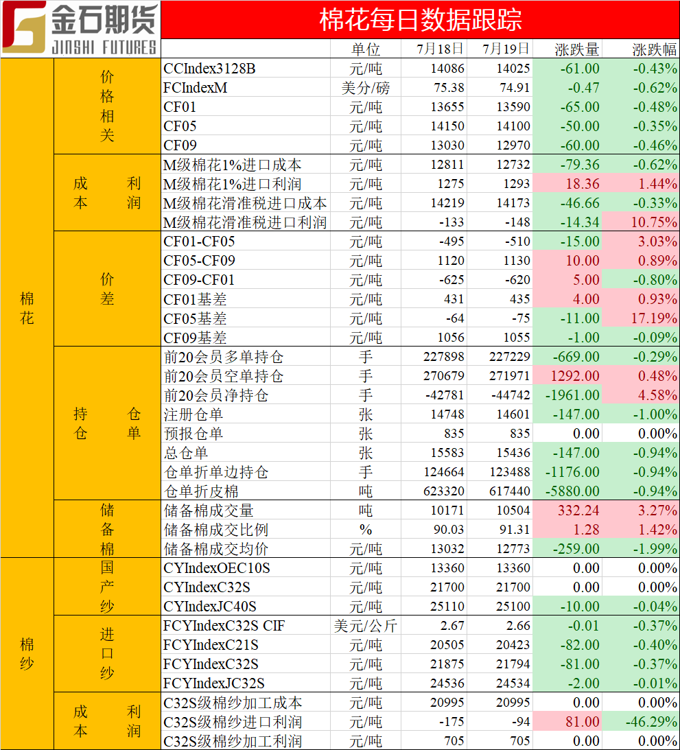 1563846456992104.png 棉花0722.png