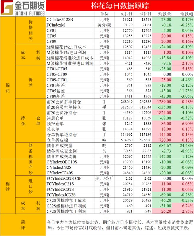1565262190905665.jpg 棉花日报20190808.jpg