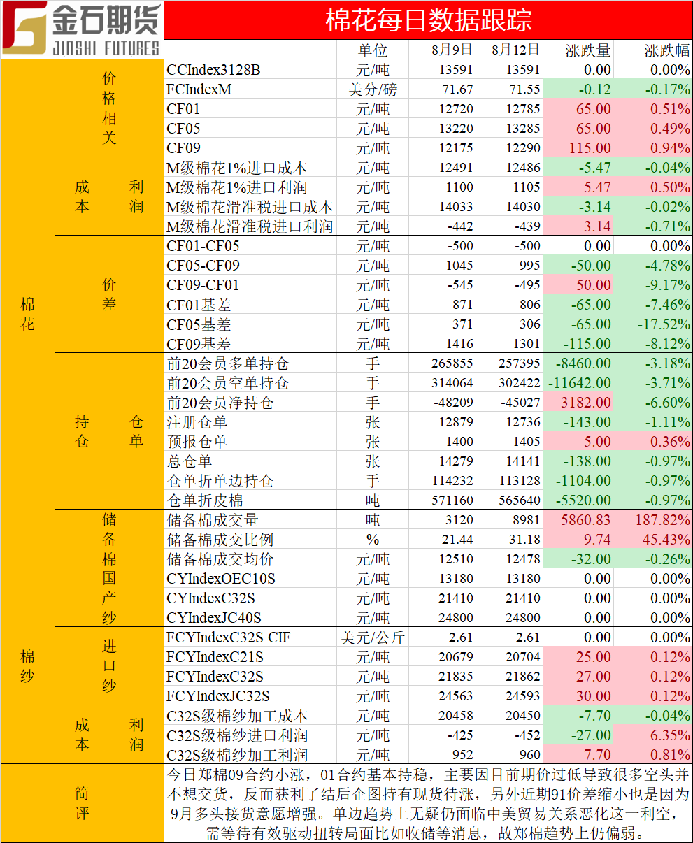 棉花日志0812.png