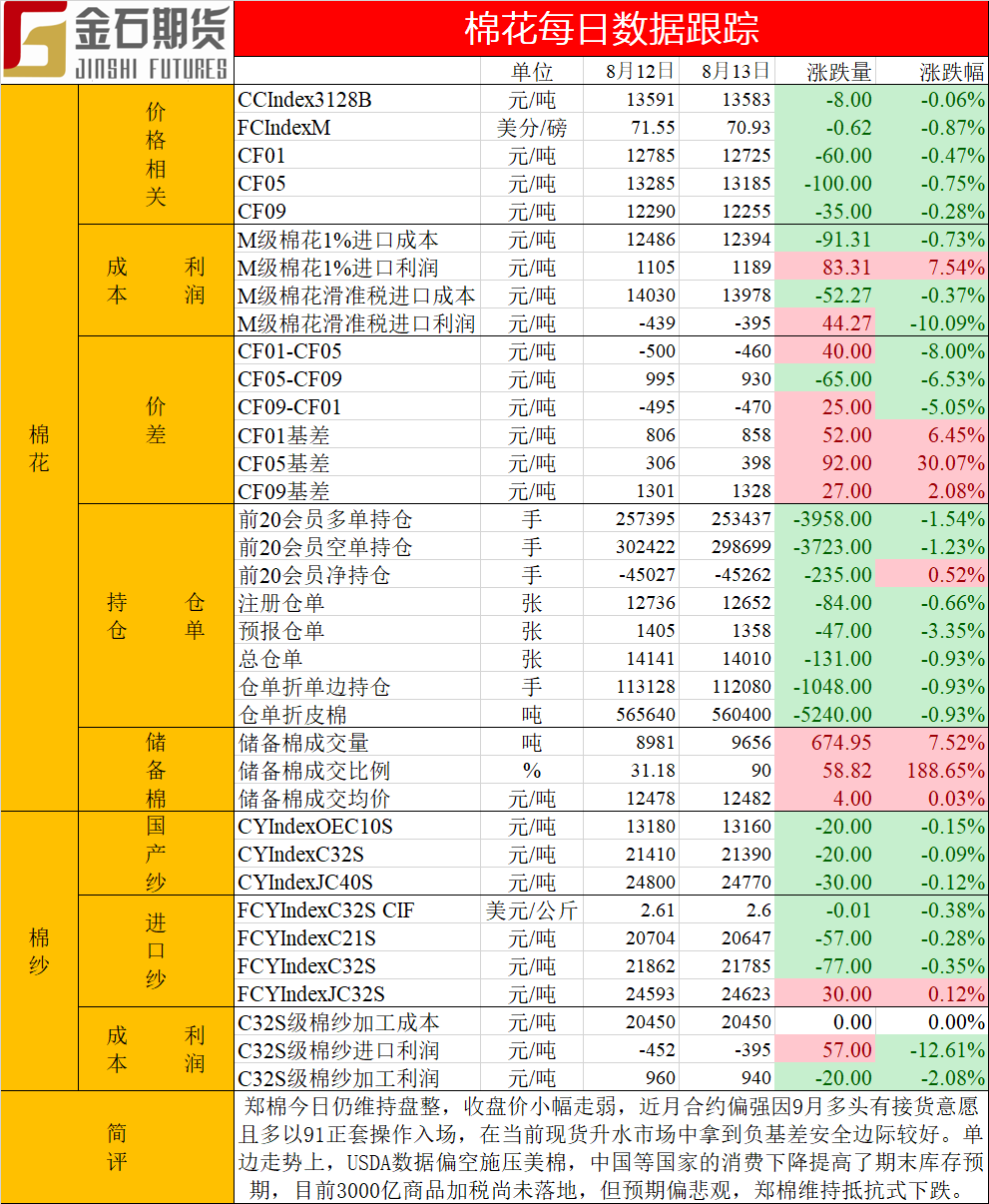棉花日志20190813.png