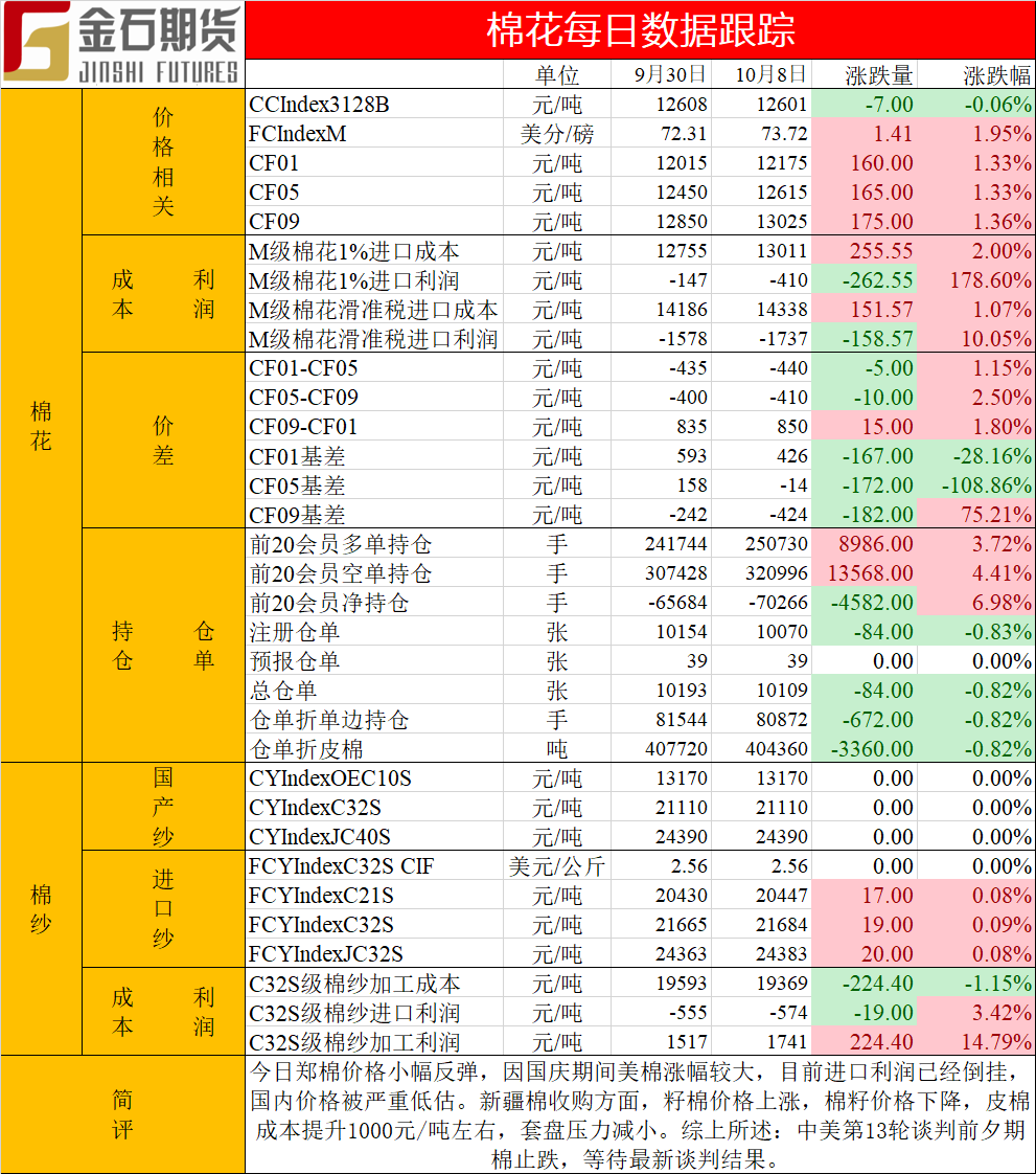 1570527617150526.png 棉花日志20191008.png