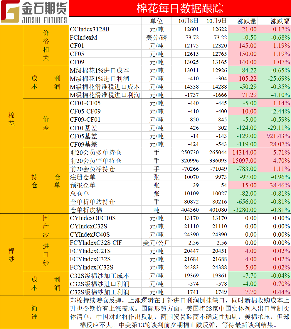 1570611576902133.png 棉花日志20191009.png