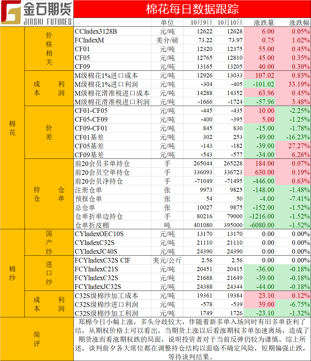 棉花日报20191010.png