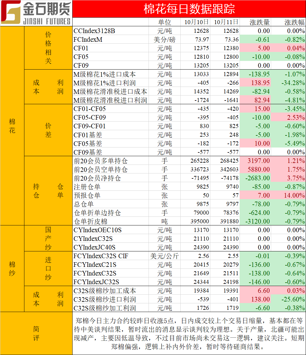 1570782373285071.png 棉花日志20191011.png