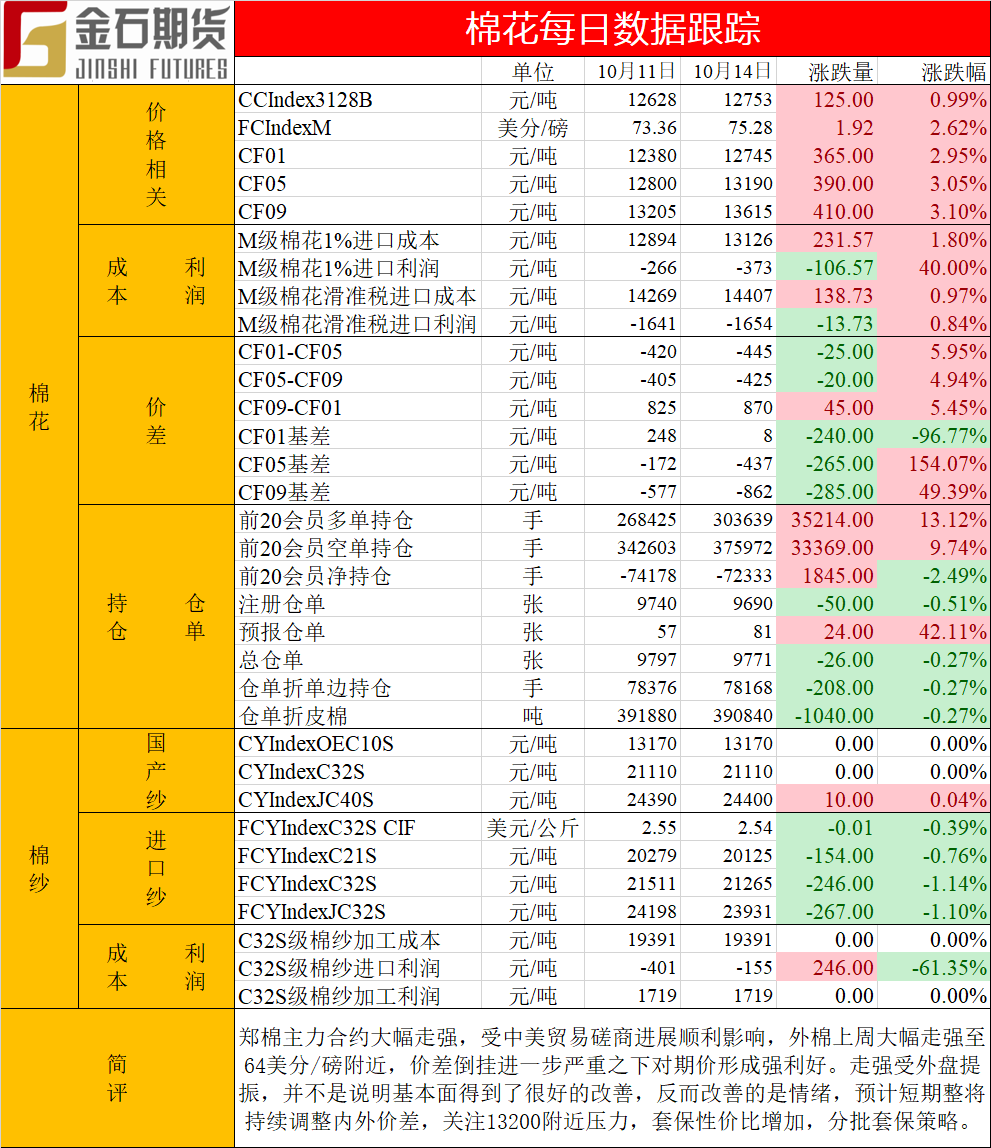 1571044051805224.png 棉花日志20191014.png