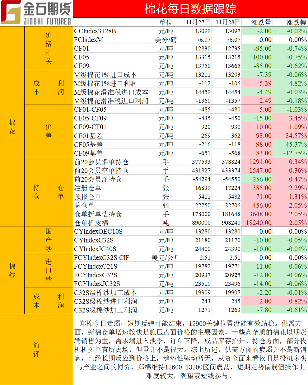 1574933564760374.png 棉花日报20191128.png