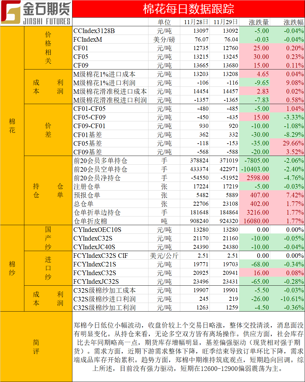 1575018464454272.png 棉花日报20191129.png