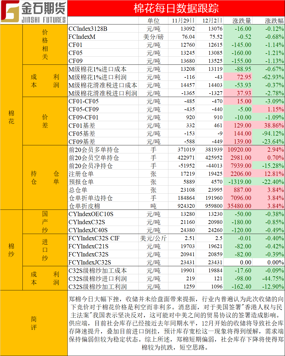 1575279136306899.png 棉花日志20191202.png