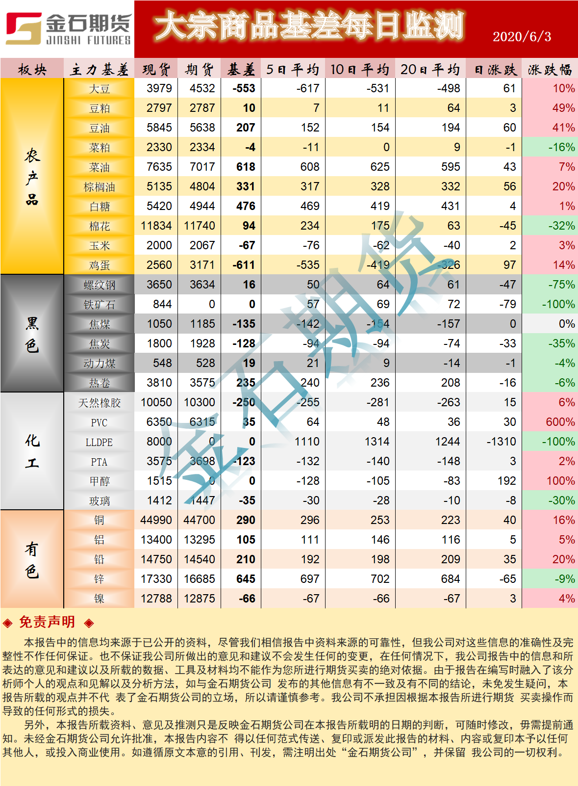 0603大宗.png