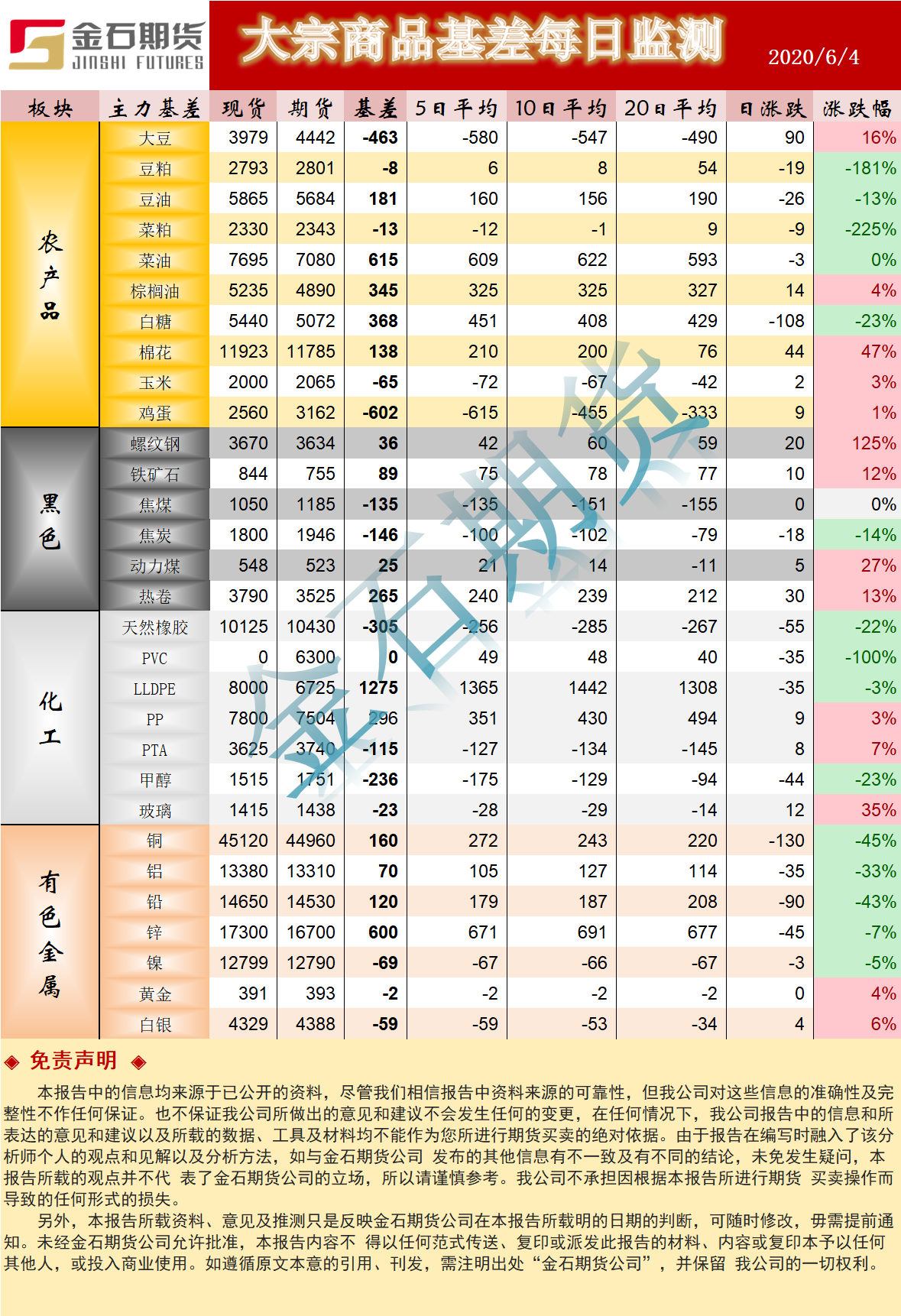 0604基差.png