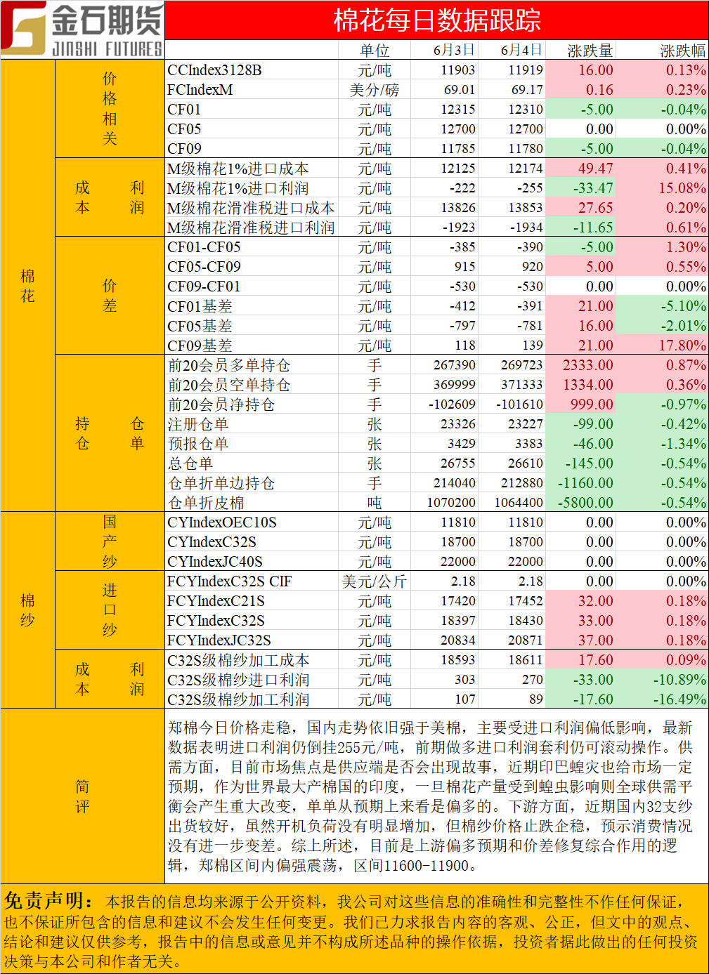 0604棉花.png