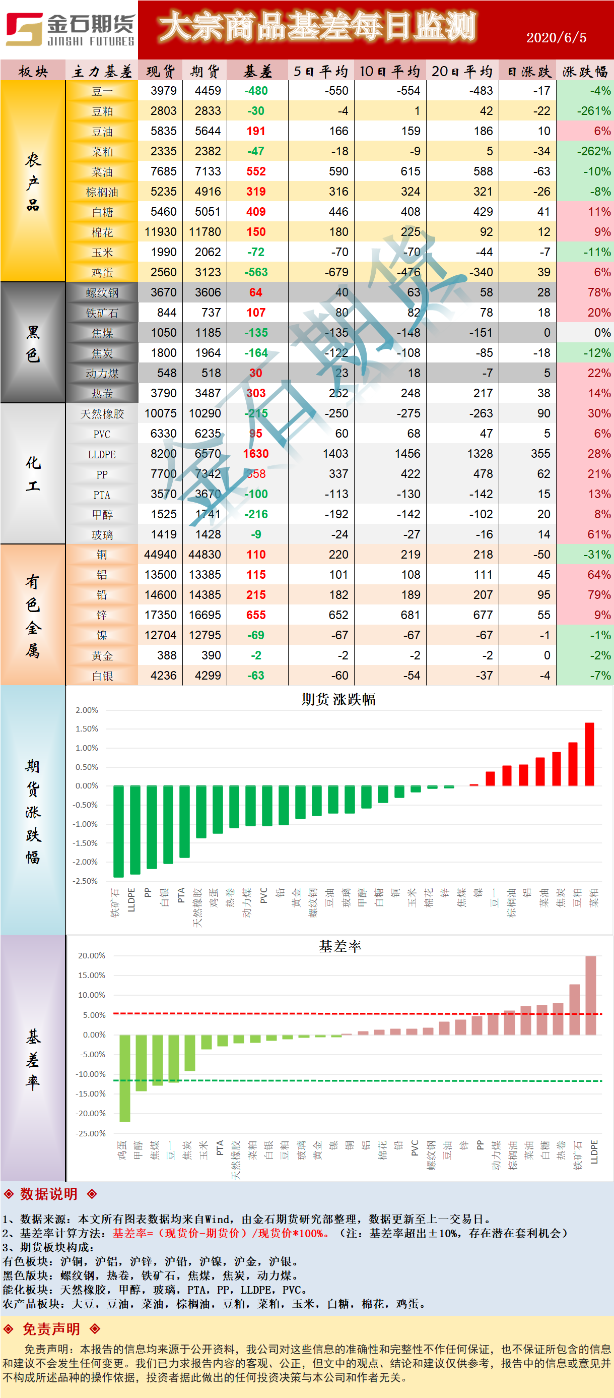 0605基差.png