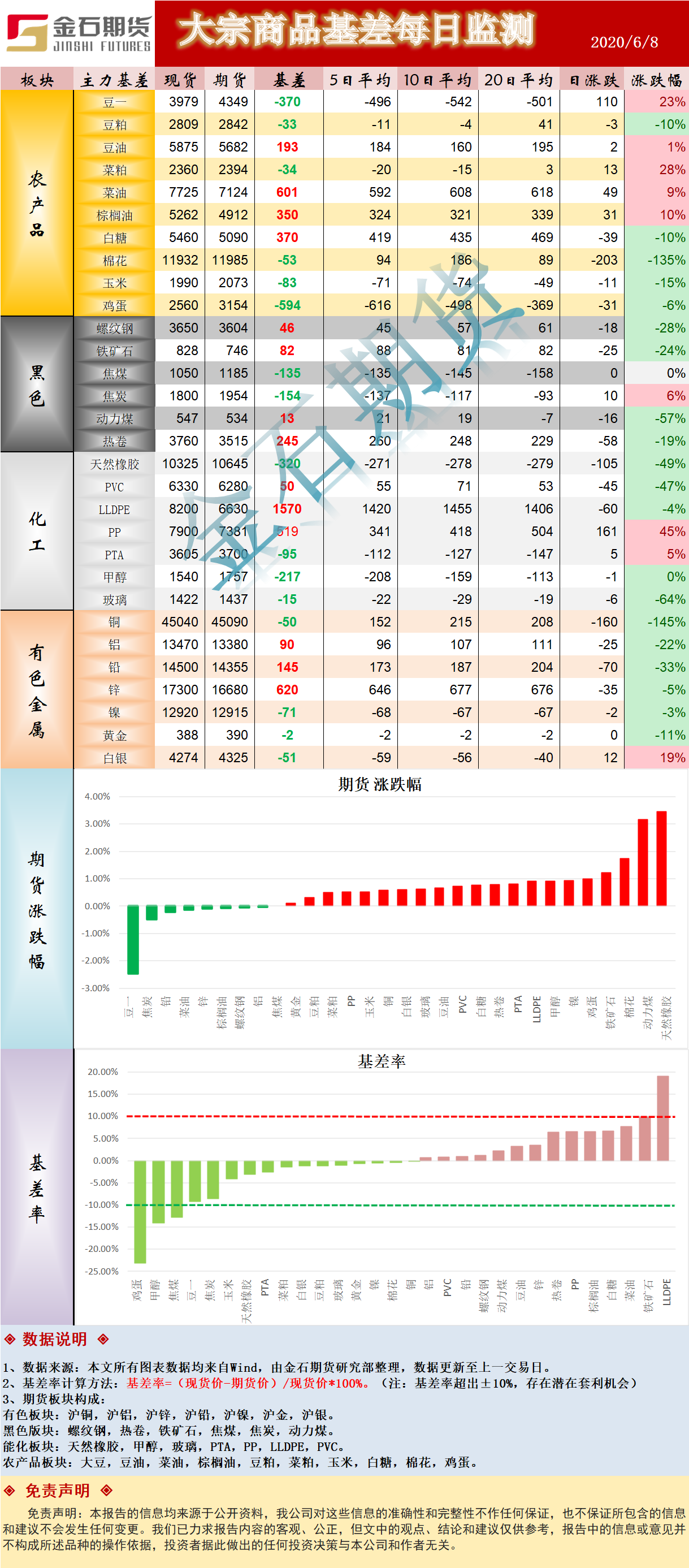 0608大宗.png