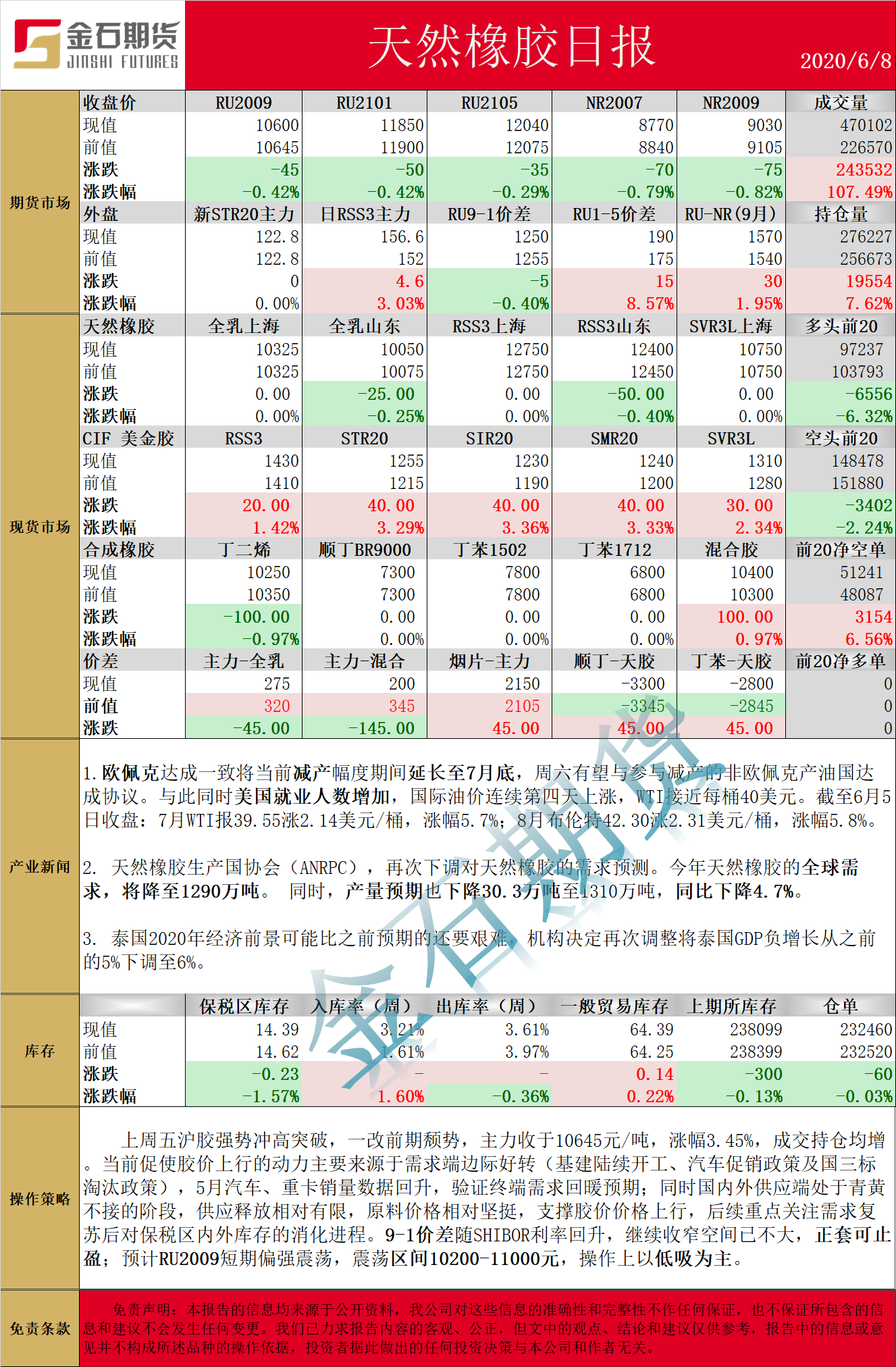 0608橡胶.png