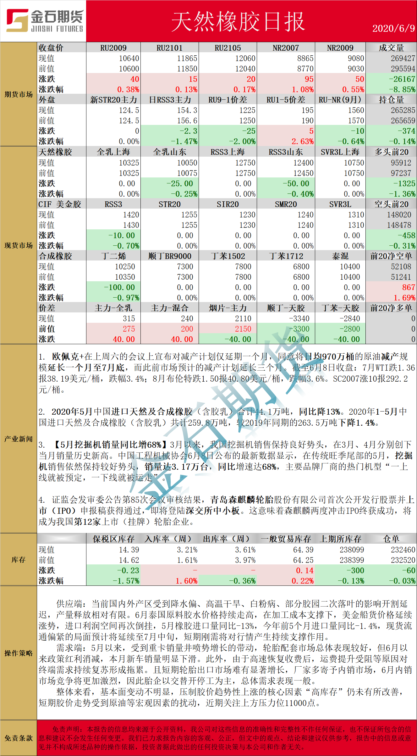 0609橡胶.png