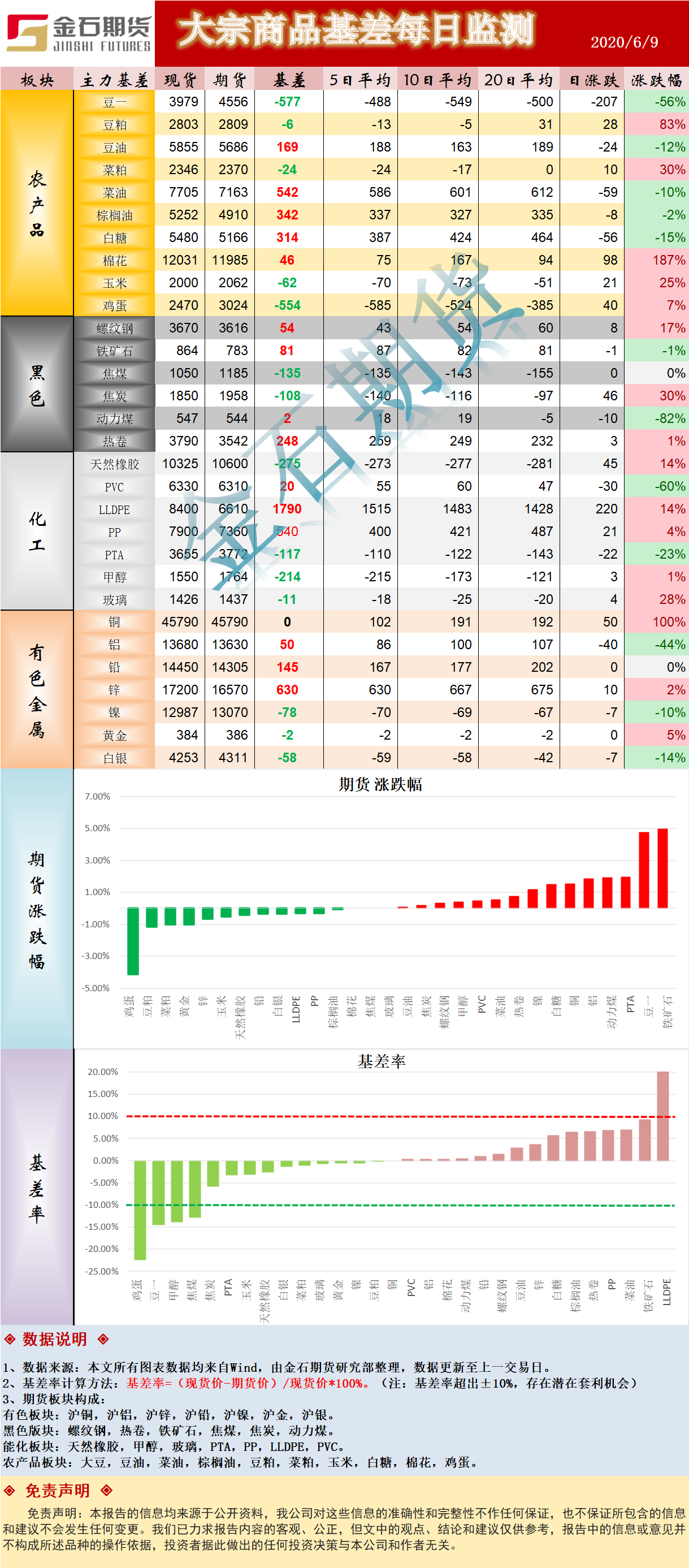 0609基差.png