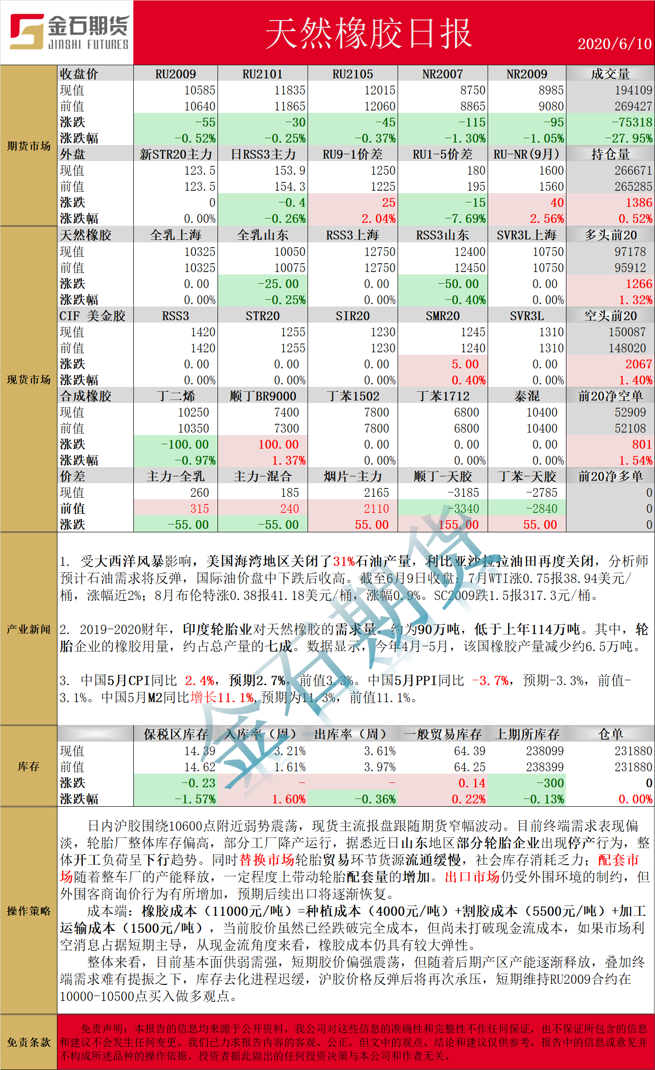 0610橡胶.png