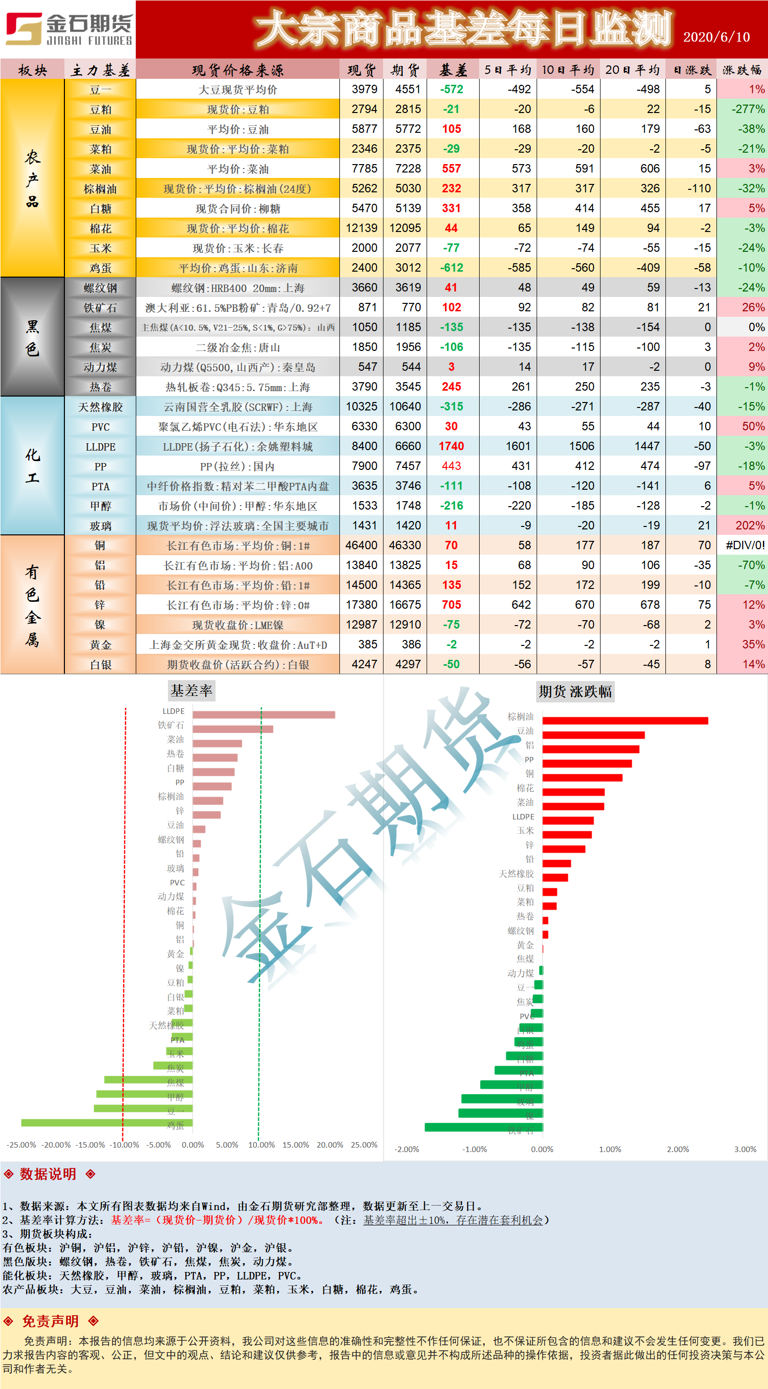 0610基差.png