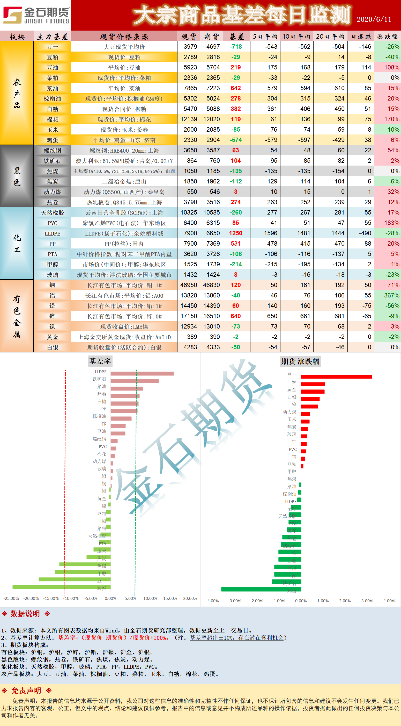 0611基差.png