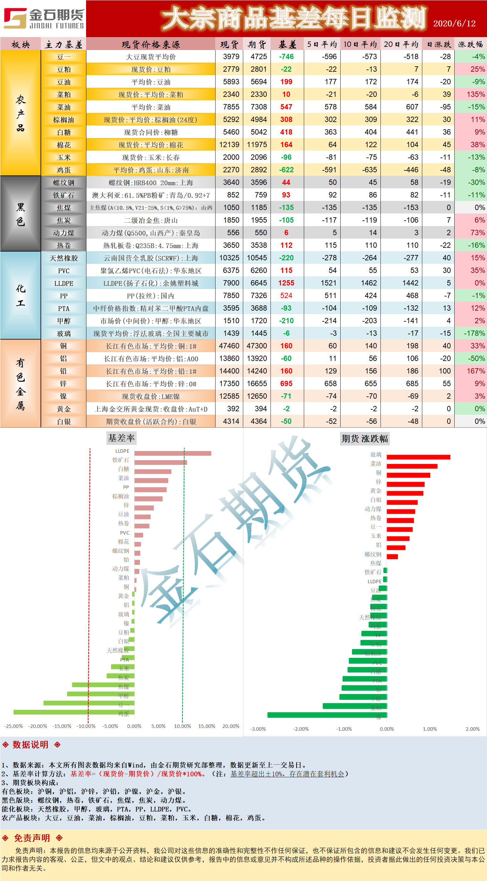 0612基差.png