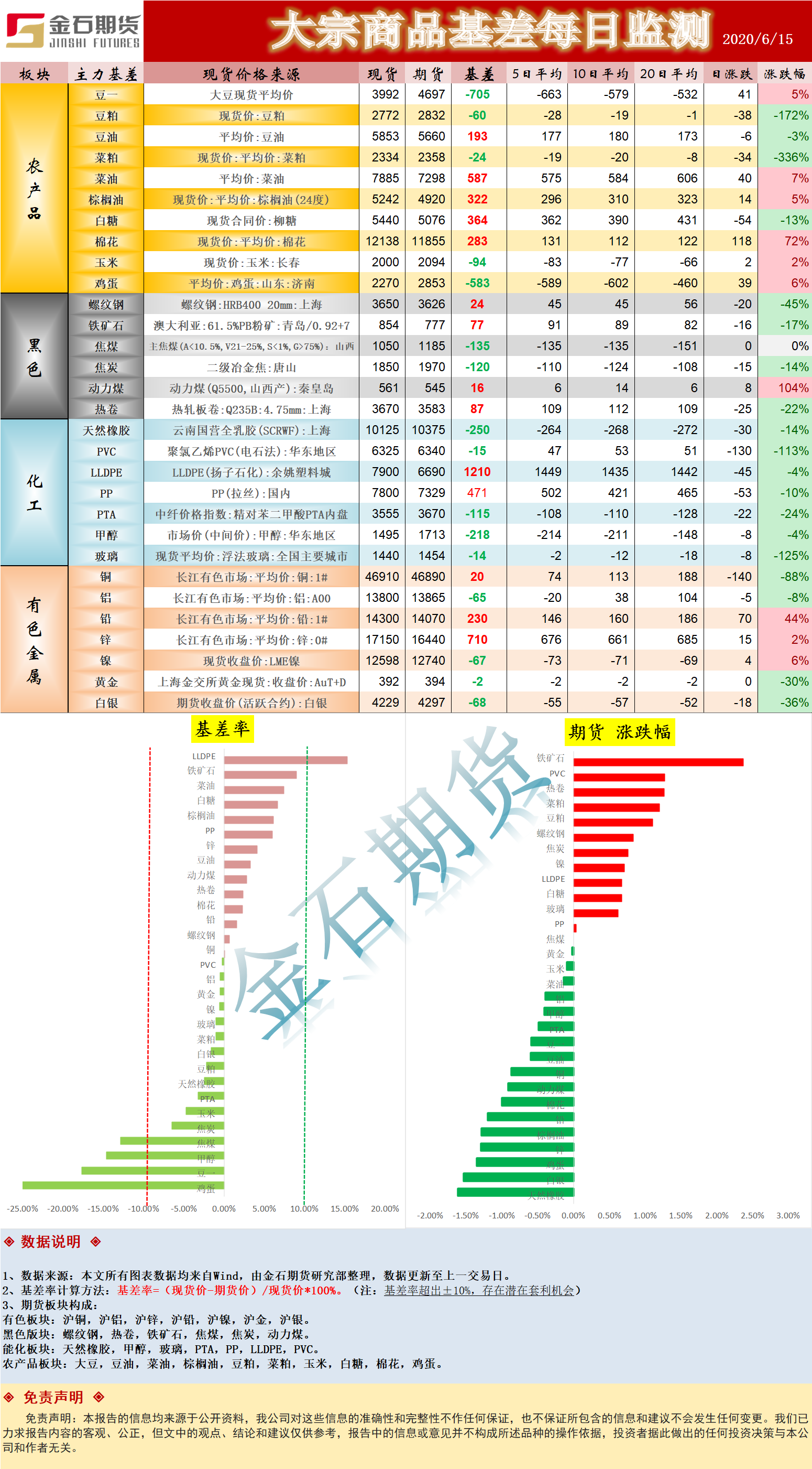 0615基差.png
