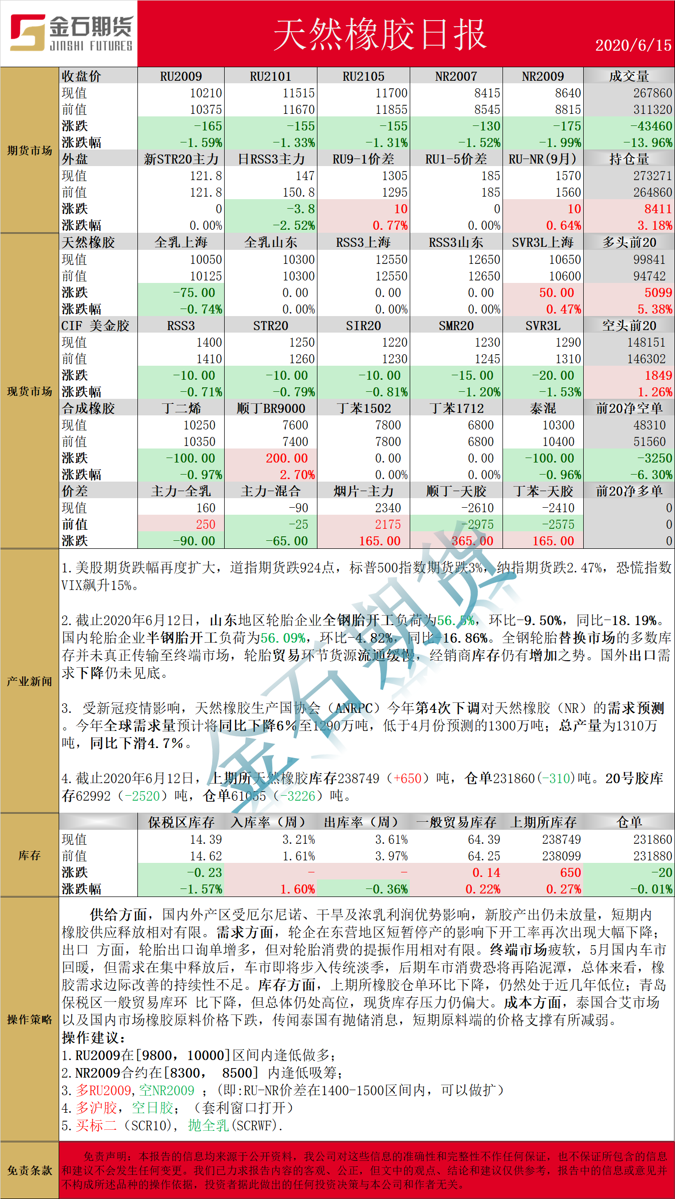 0615橡胶.png