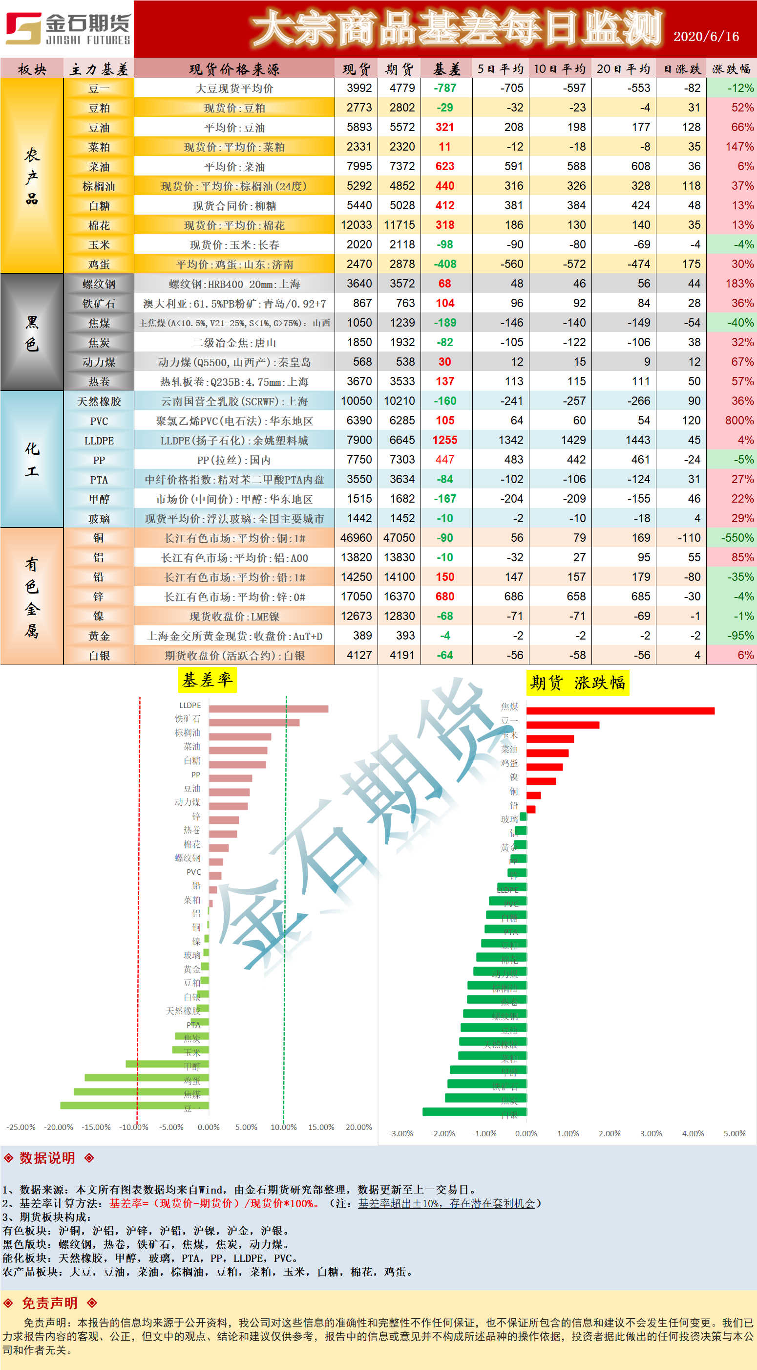 0616基差.png