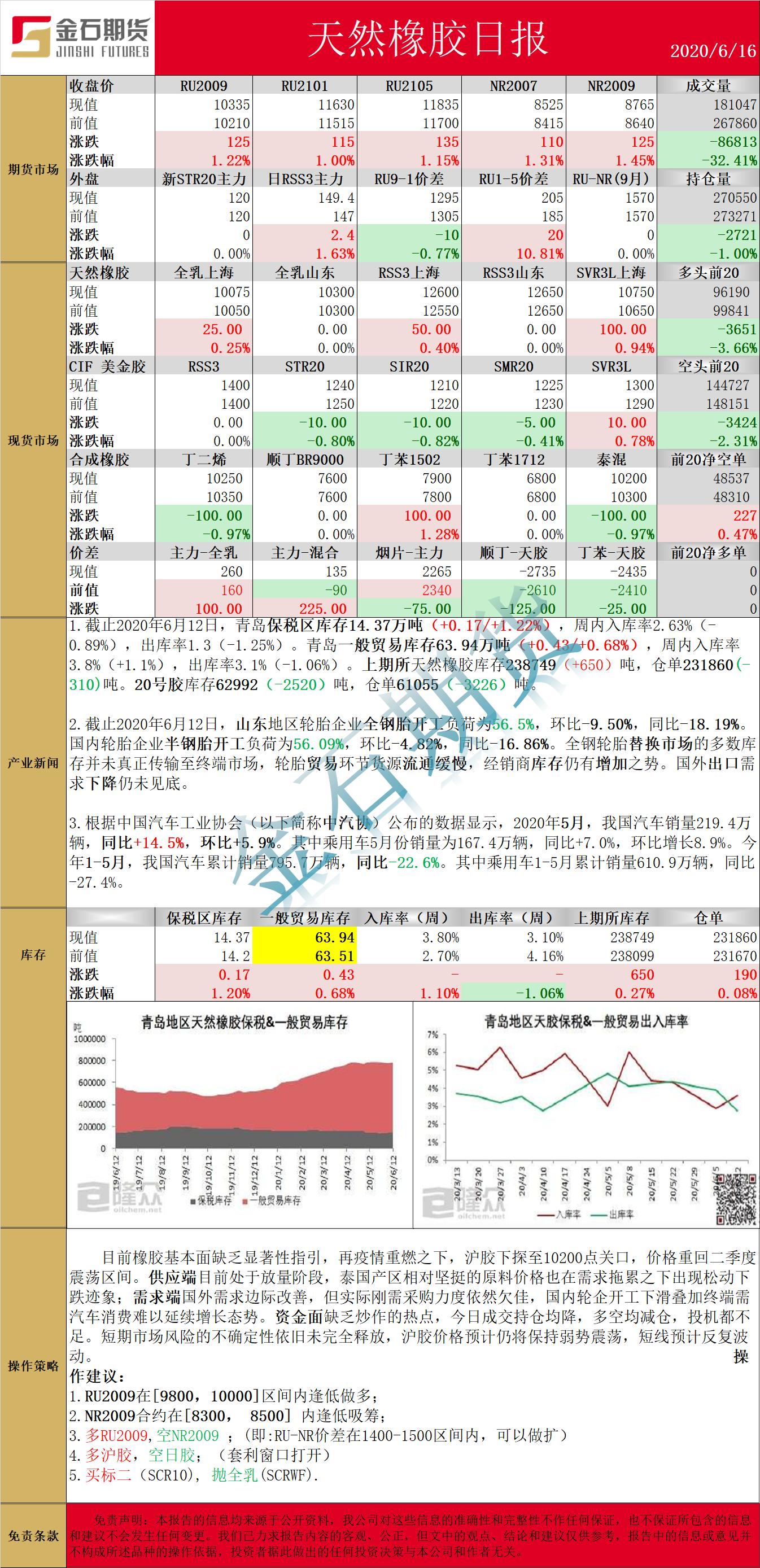 0616橡胶.png
