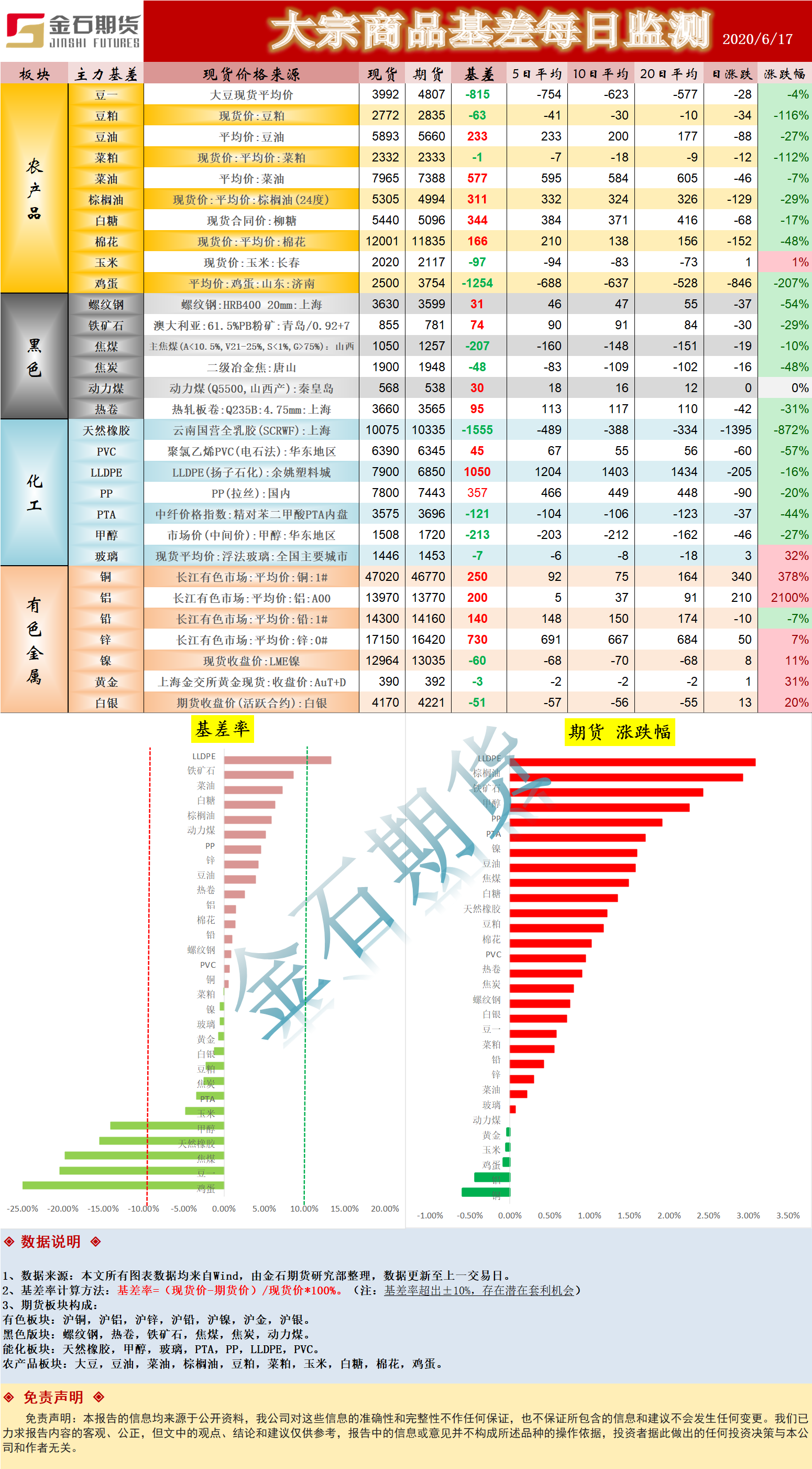 0617基差.png
