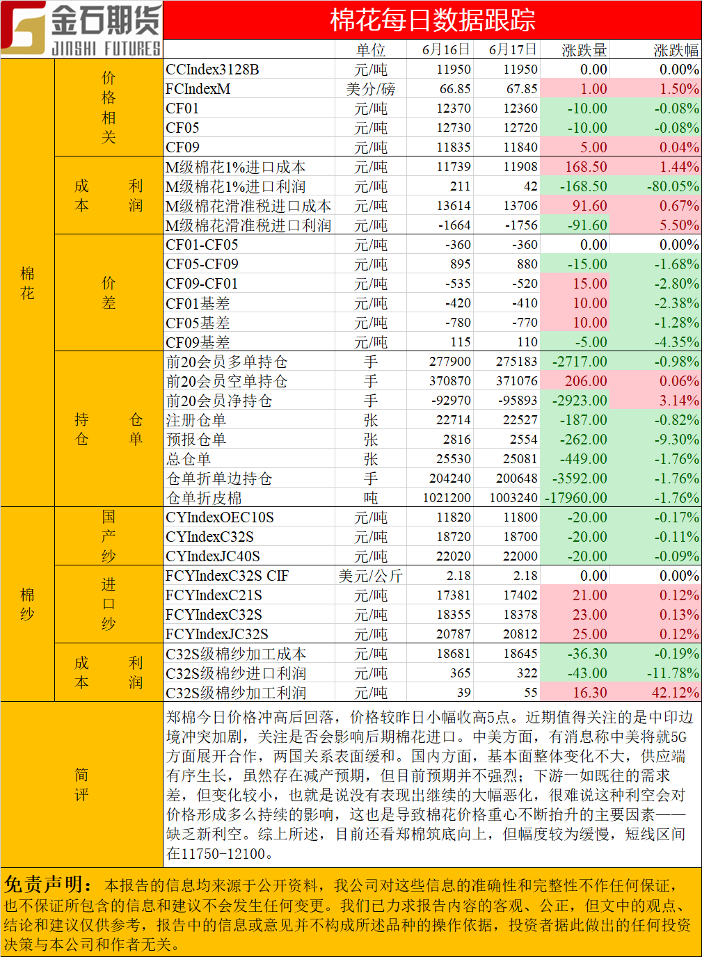 0617棉花.png
