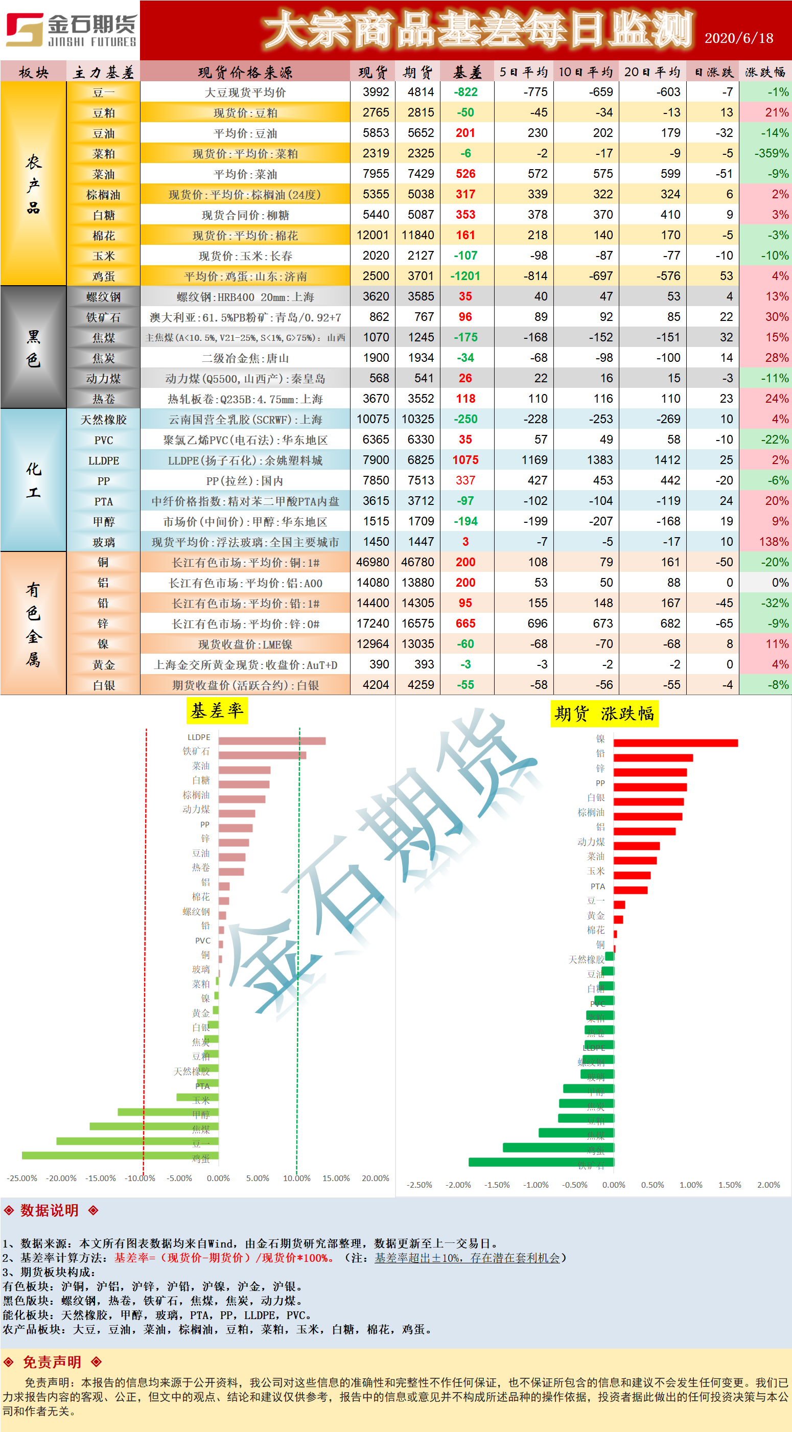0618基差.png