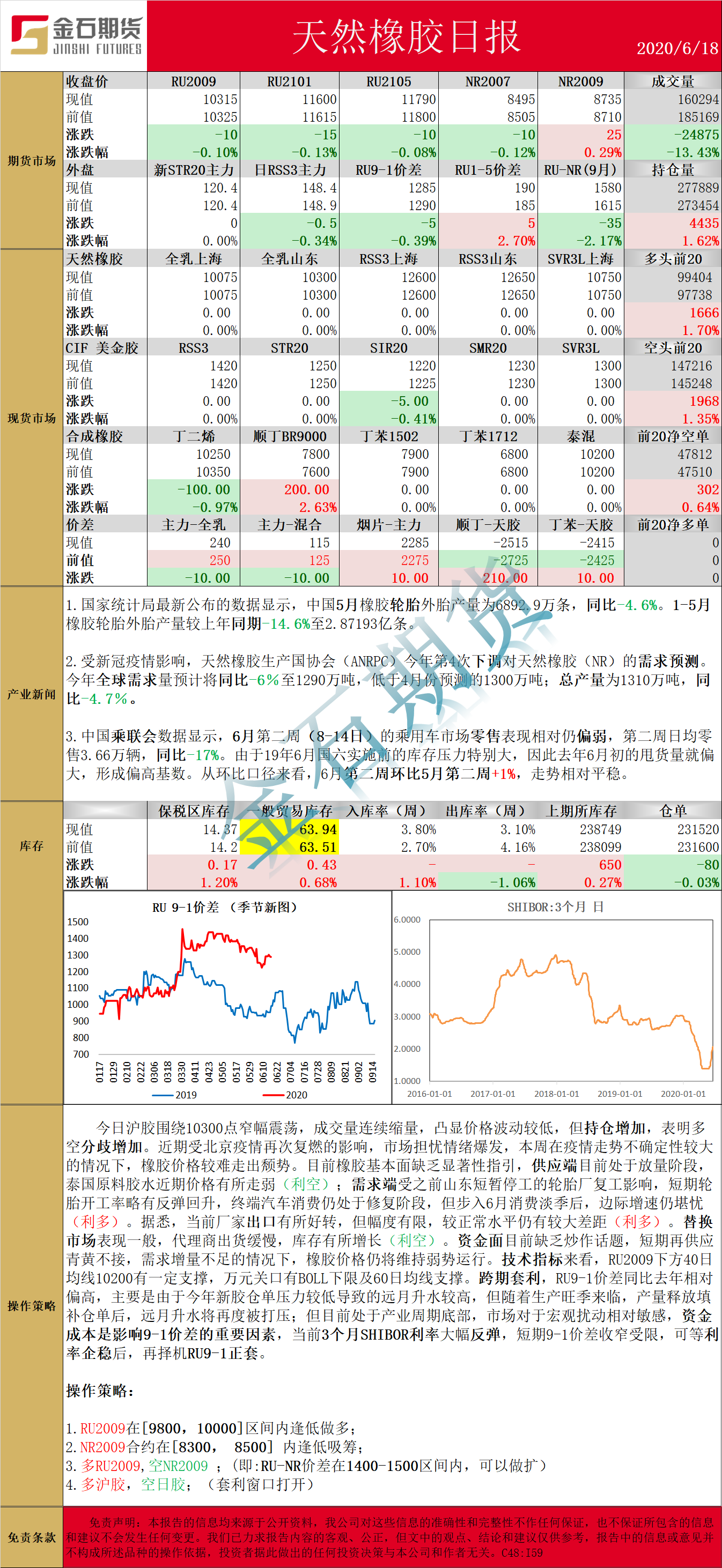 0618橡胶.png